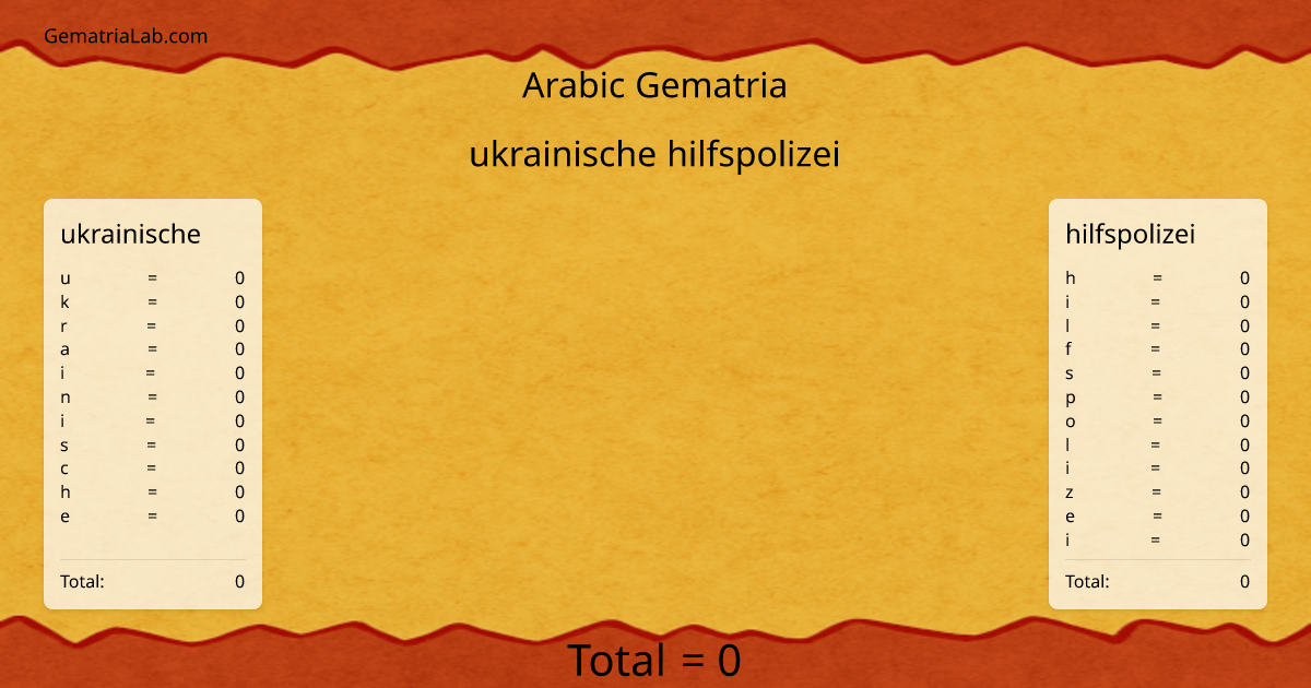 ukrainische hilfspolizei in arabic Gematria